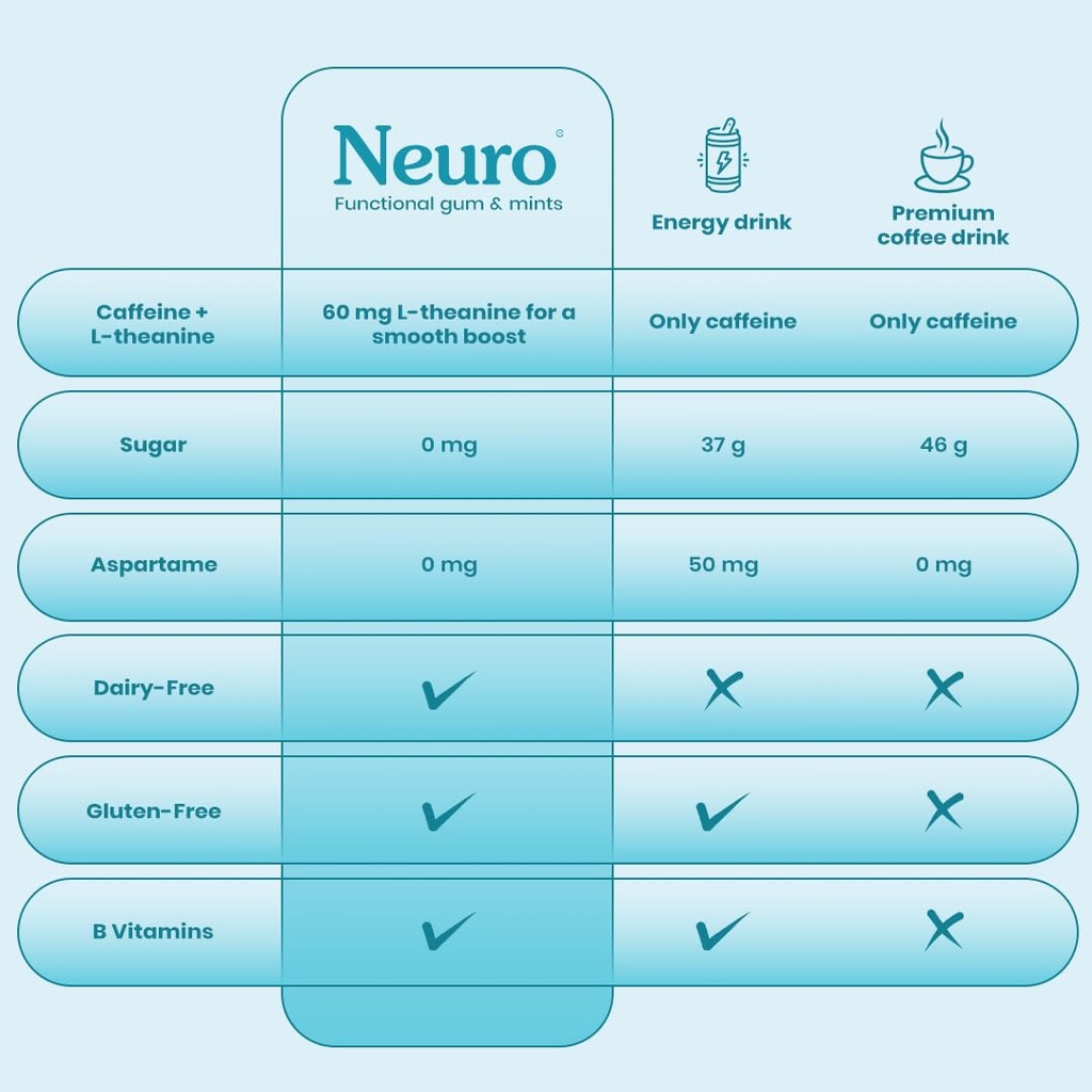 neuro-energy-focus-gum-variety-trial-pac-61l1u6BFtWL.jpg