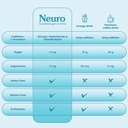 neuro-energy-focus-gum-variety-trial-pac-61l1u6BFtWL.jpg