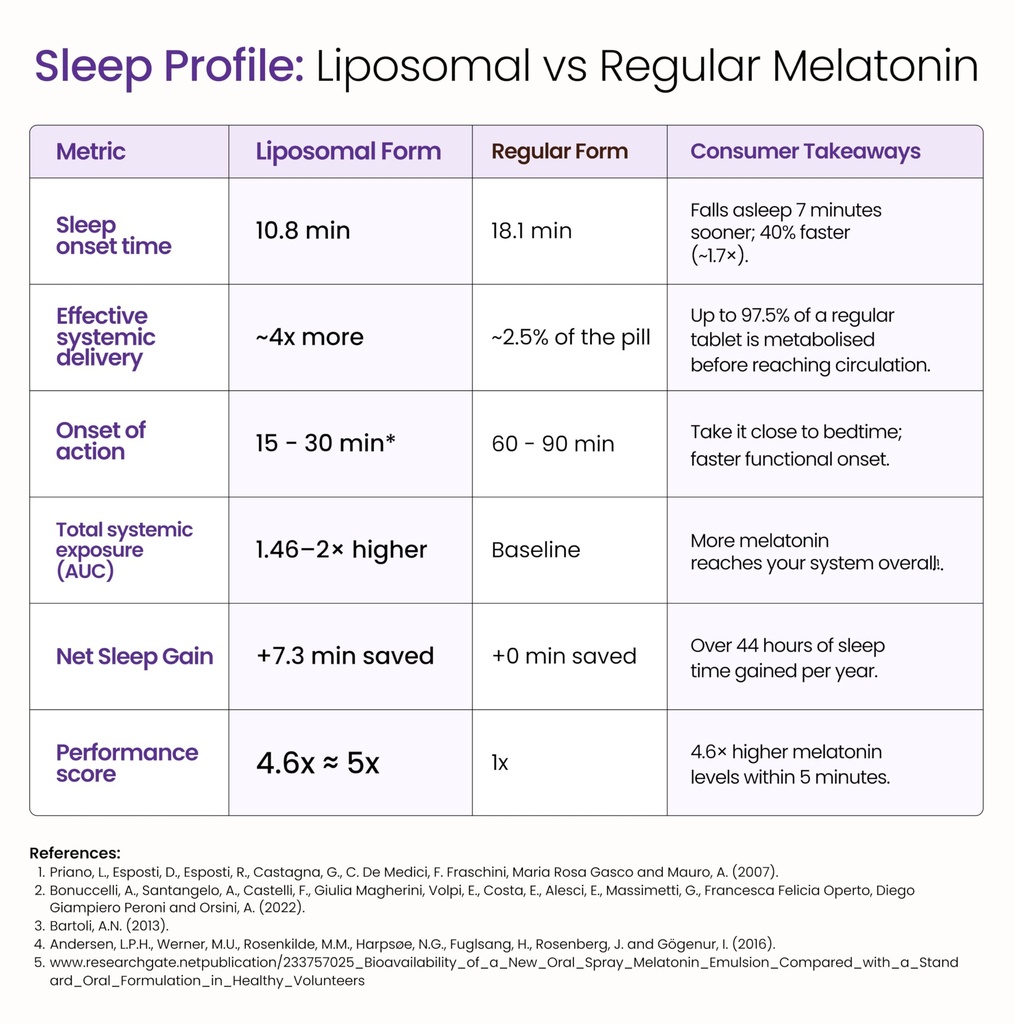 cellular-prime-liposomal-melatonin-10mg--81UGLkQpLxL.jpg