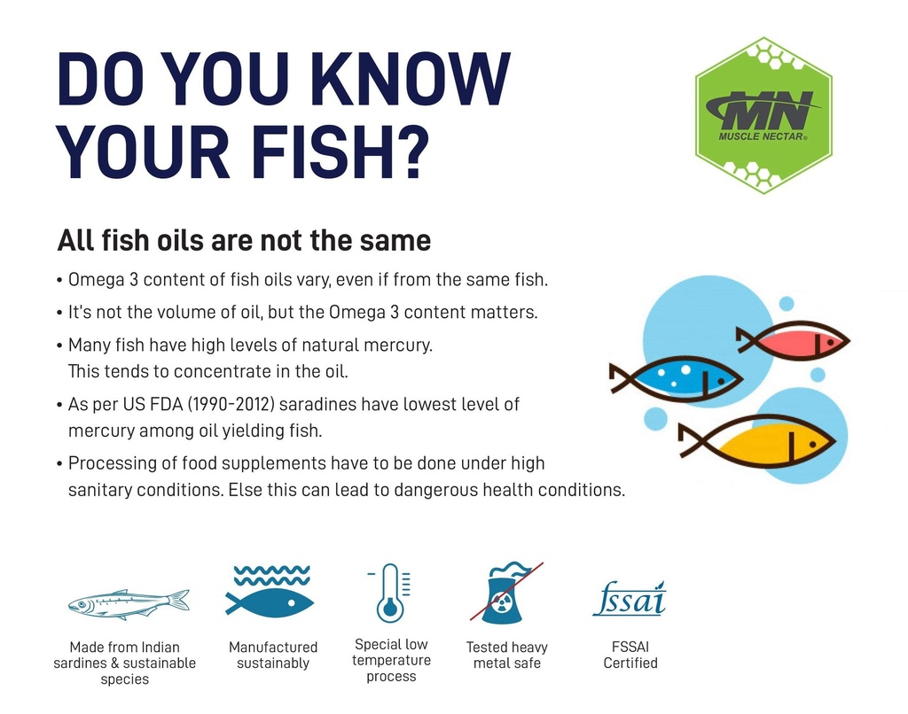 muscle-nectar-mn-omega-3-fish-oil-triple-71hO3+damFL.jpg