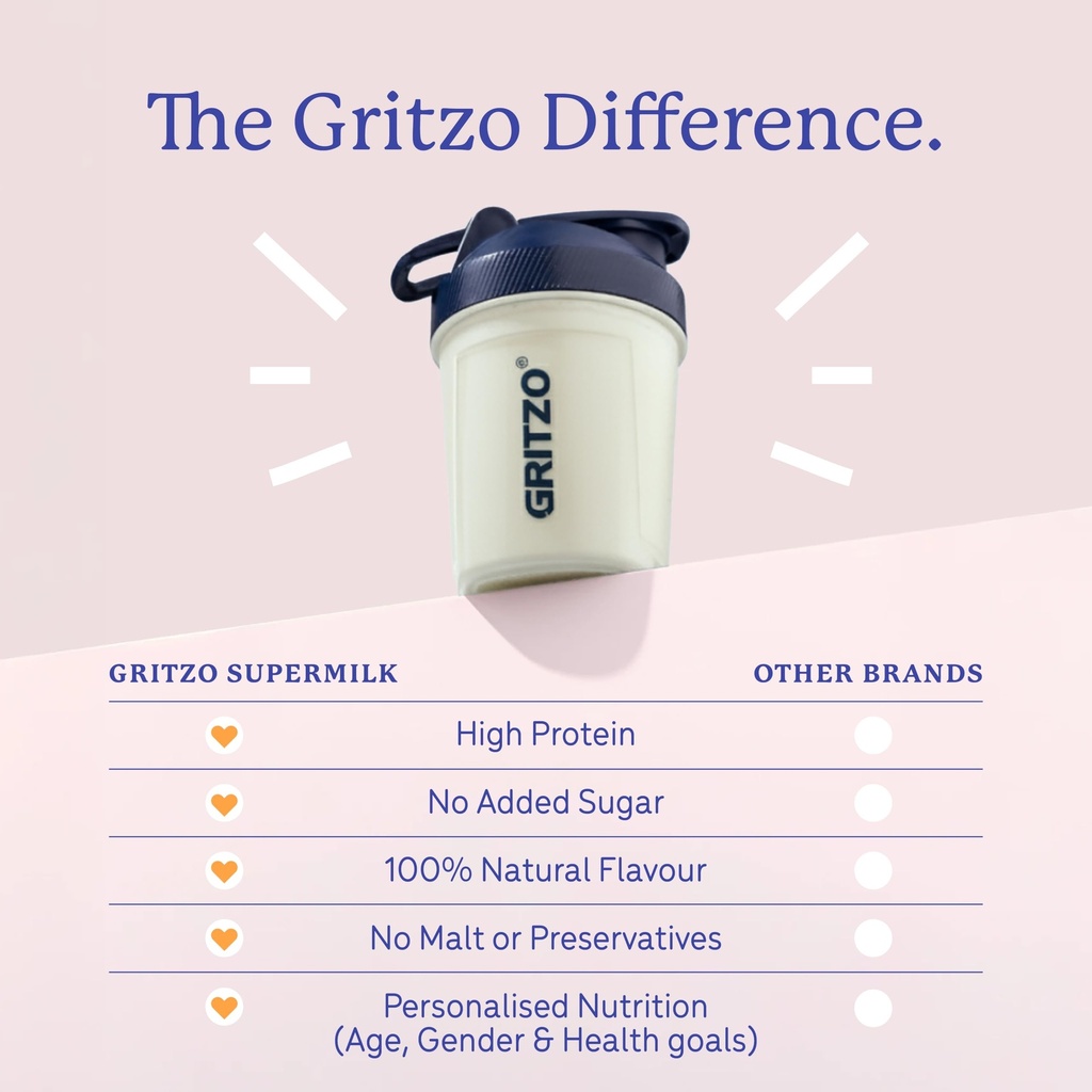 gritzo-supermilk-growth-unsweetened-10-1-71NZ7VSqz9L.jpg