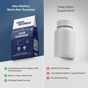 man-matters-biotin-hair-gummies-30n-with-71IVQ+57BuL.jpg
