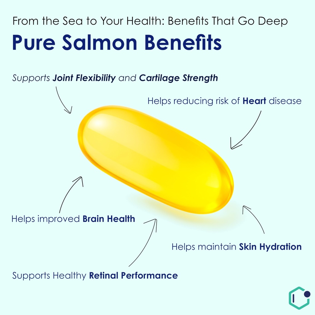 salmon-omega-3-fish-oil-1000mg-180mg-epa-71lH8J8IXnL.jpg
