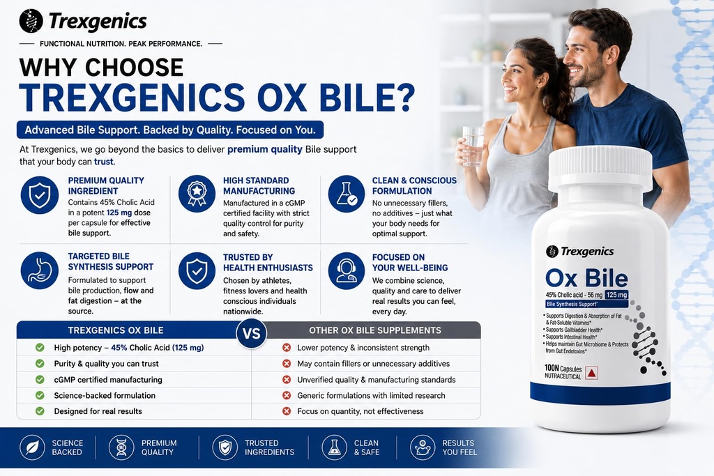 trexgenics-bile-extract-125-mg-45-cholic-71nsbE5zCBL.jpg