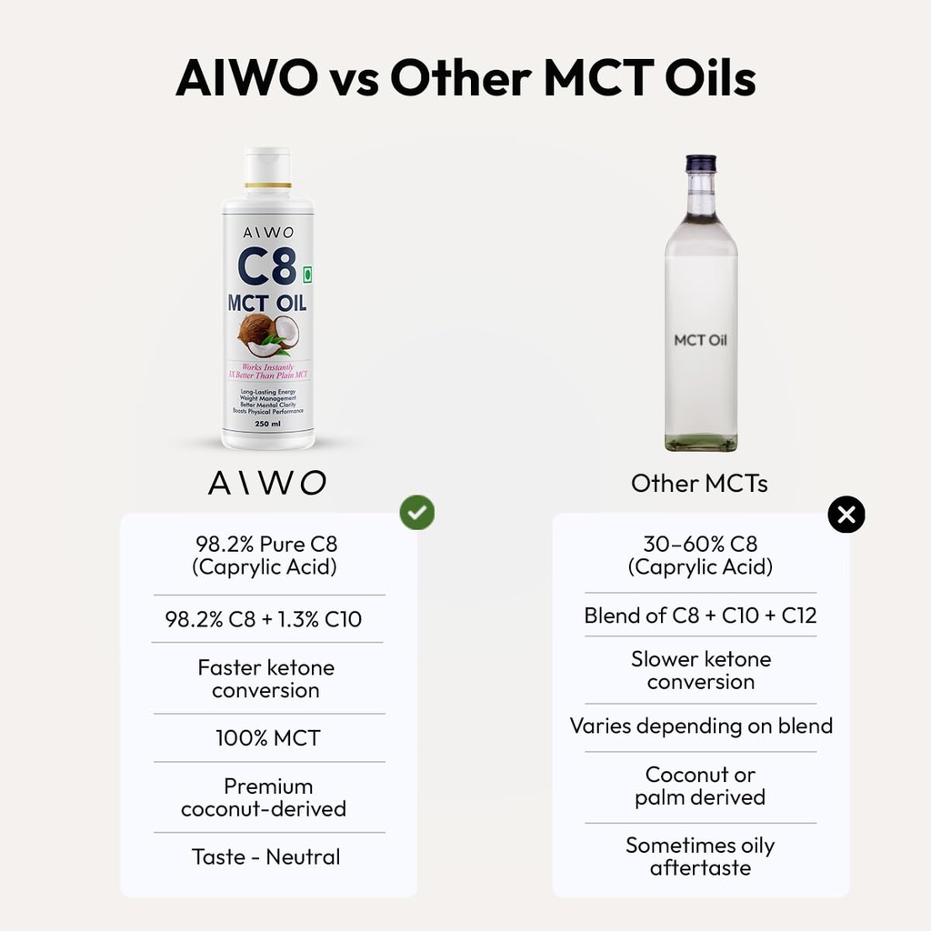 aiwo-c8-mct-oil-98-caprylic-acid-from-co-61UU1ejZ+WL.jpg