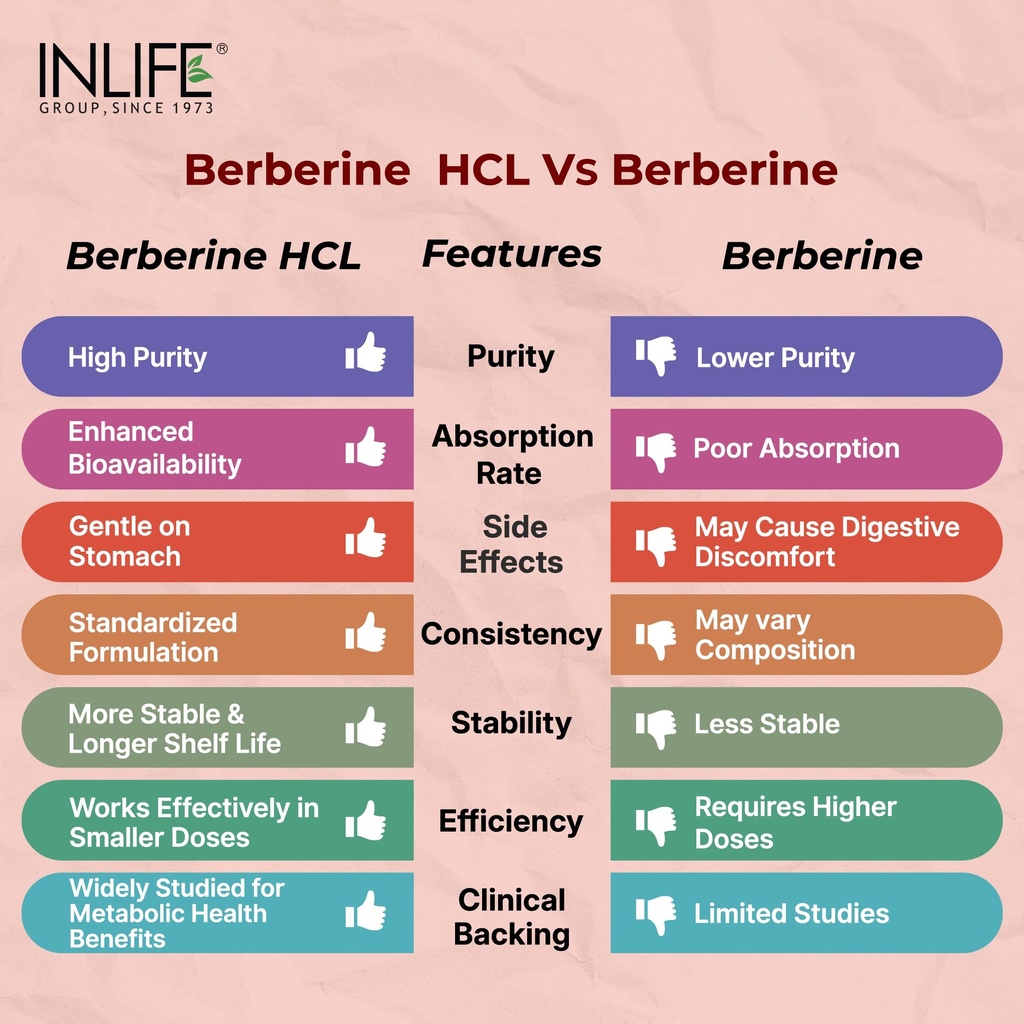 inlife-berberine-hcl-500mg-supplement-wi-814B88wJoAL.jpg