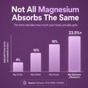 rasayanam-chelated-magnesium-glycinate-2-61kl9cUuLOL.jpg