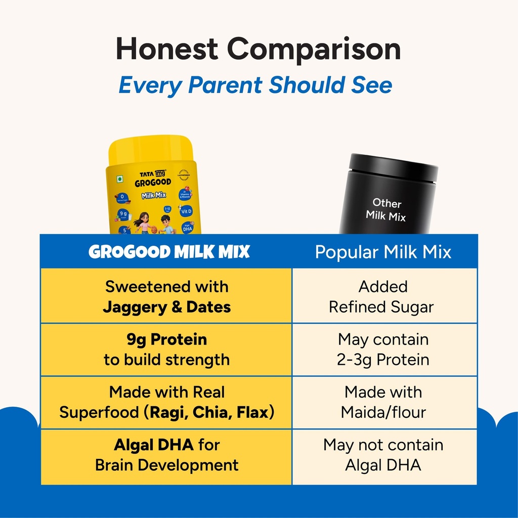 tata-1mg-grogood-kids-milk-mix-7-12-year-71l6dGsOxEL.jpg