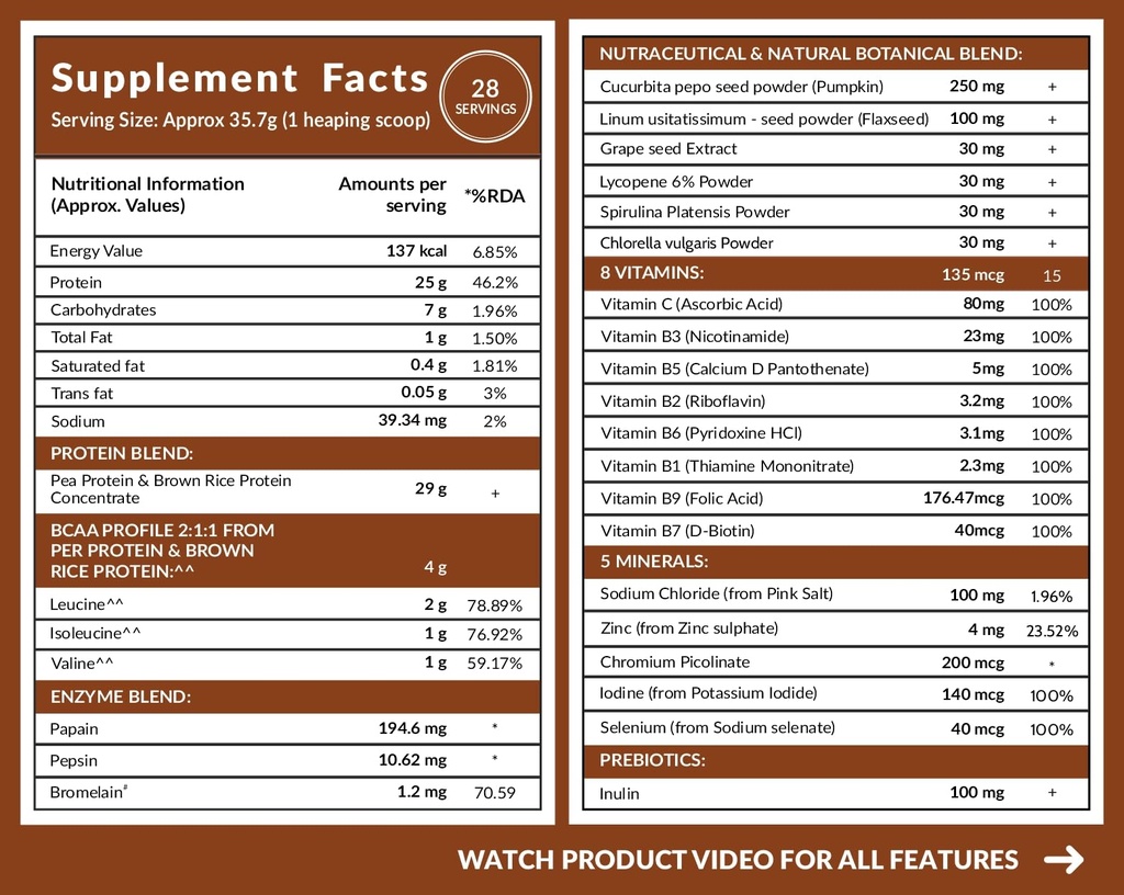 carbamide-forte-plant-protein-powder-for-71ESYtqZ-pL.jpg
