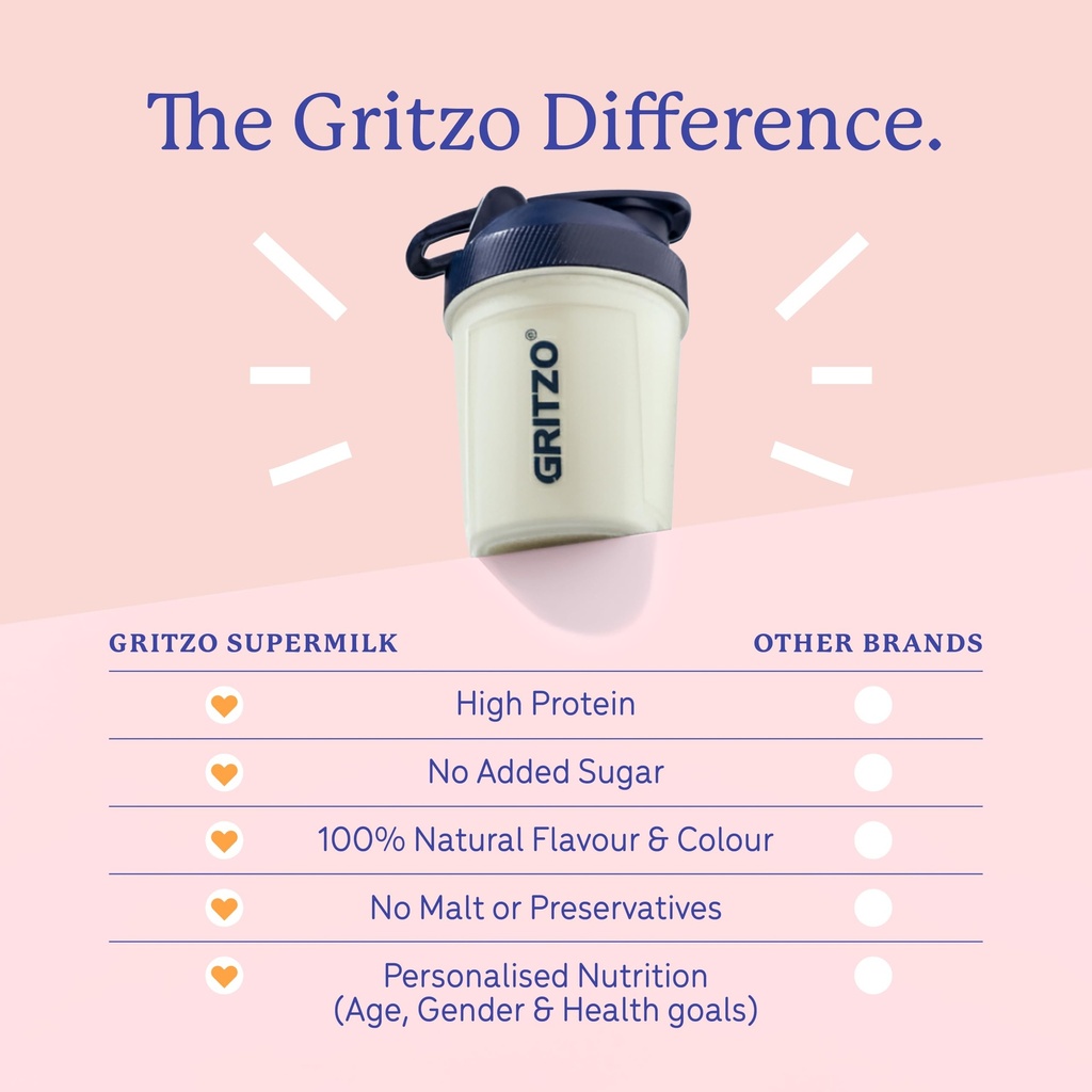 gritzo-supermilk-growth-unsweetened-13-b-71XotDSqvQL.jpg