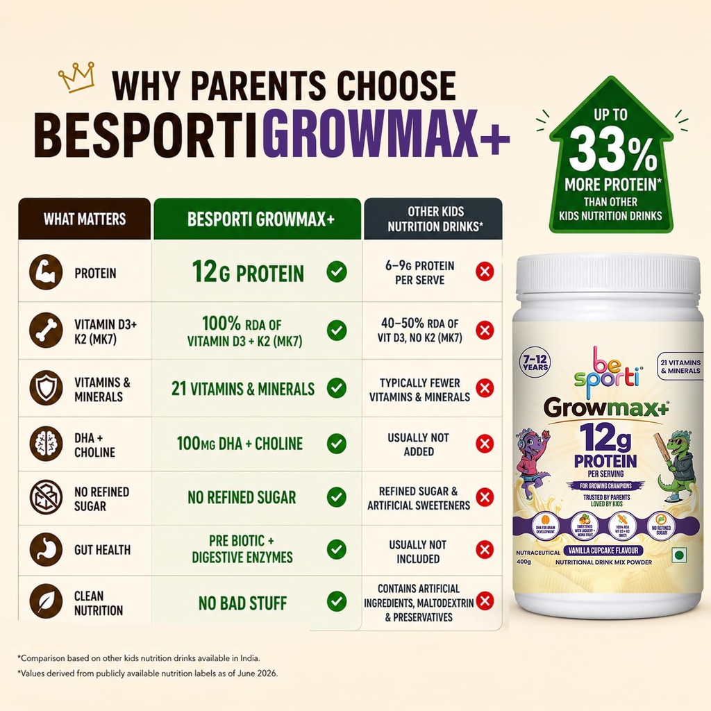 growmax-kids-protein-powder-12g-protein--7127YXhr8wL.jpg