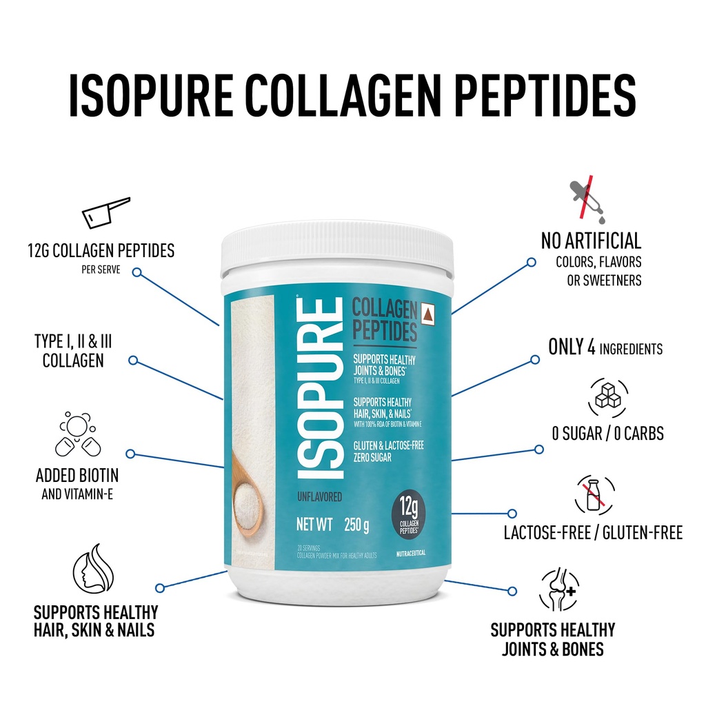 isopure-collagen-peptides-12g-serve-250g-71qNq3vbNEL.jpg