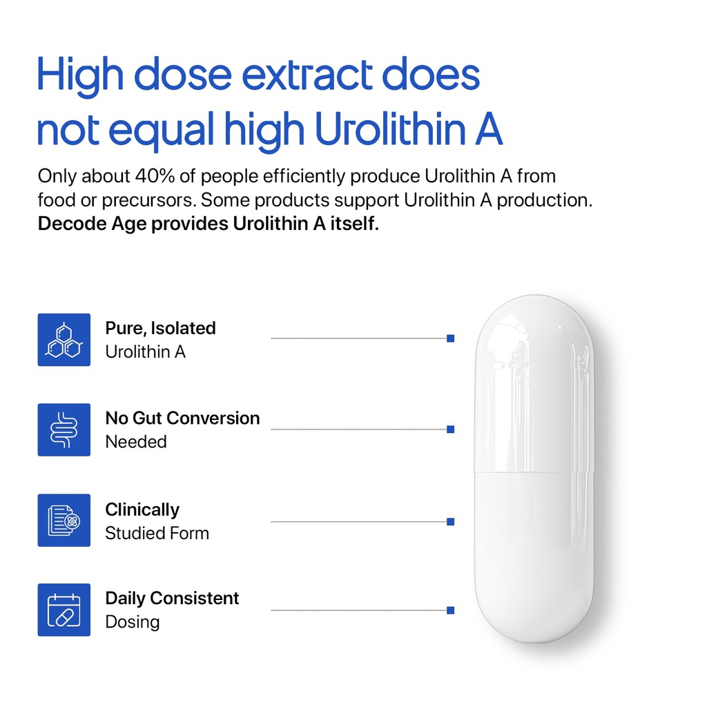 decode-age-urolithin-a-500-mg-clinically-61DBnM3JOuL.jpg