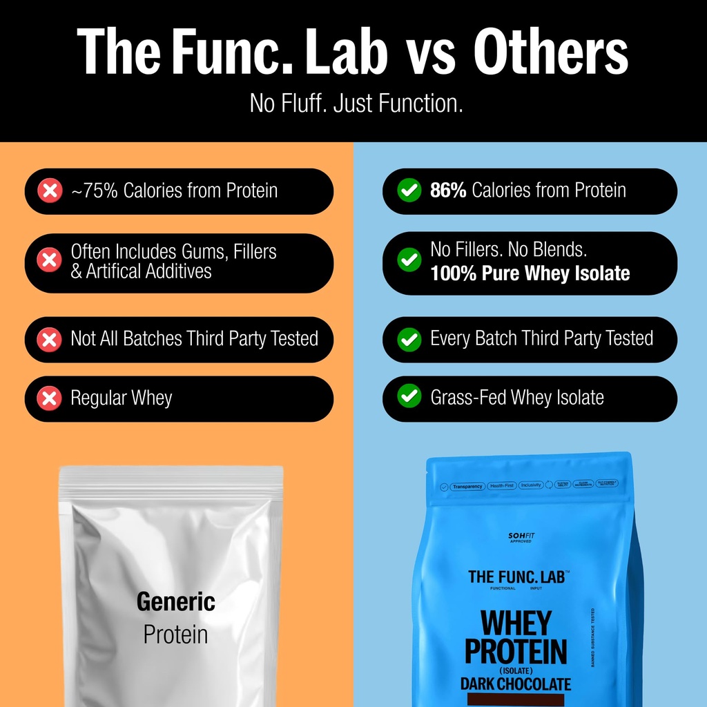 the-func-lab-whey-protein-isolate-dark-c-71-1EVE12pL.jpg