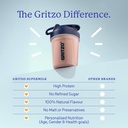 gritzo-supermilk-weight-2-6y-kids-double-71kfWSmQxsL.jpg