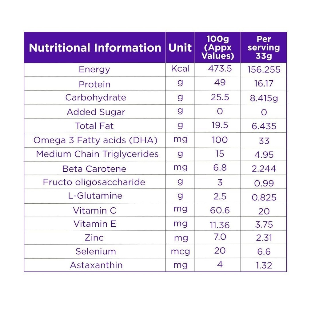 dr-reddy-s-high-protein-and-immunity-sup-61+cE0SKRmL.jpg
