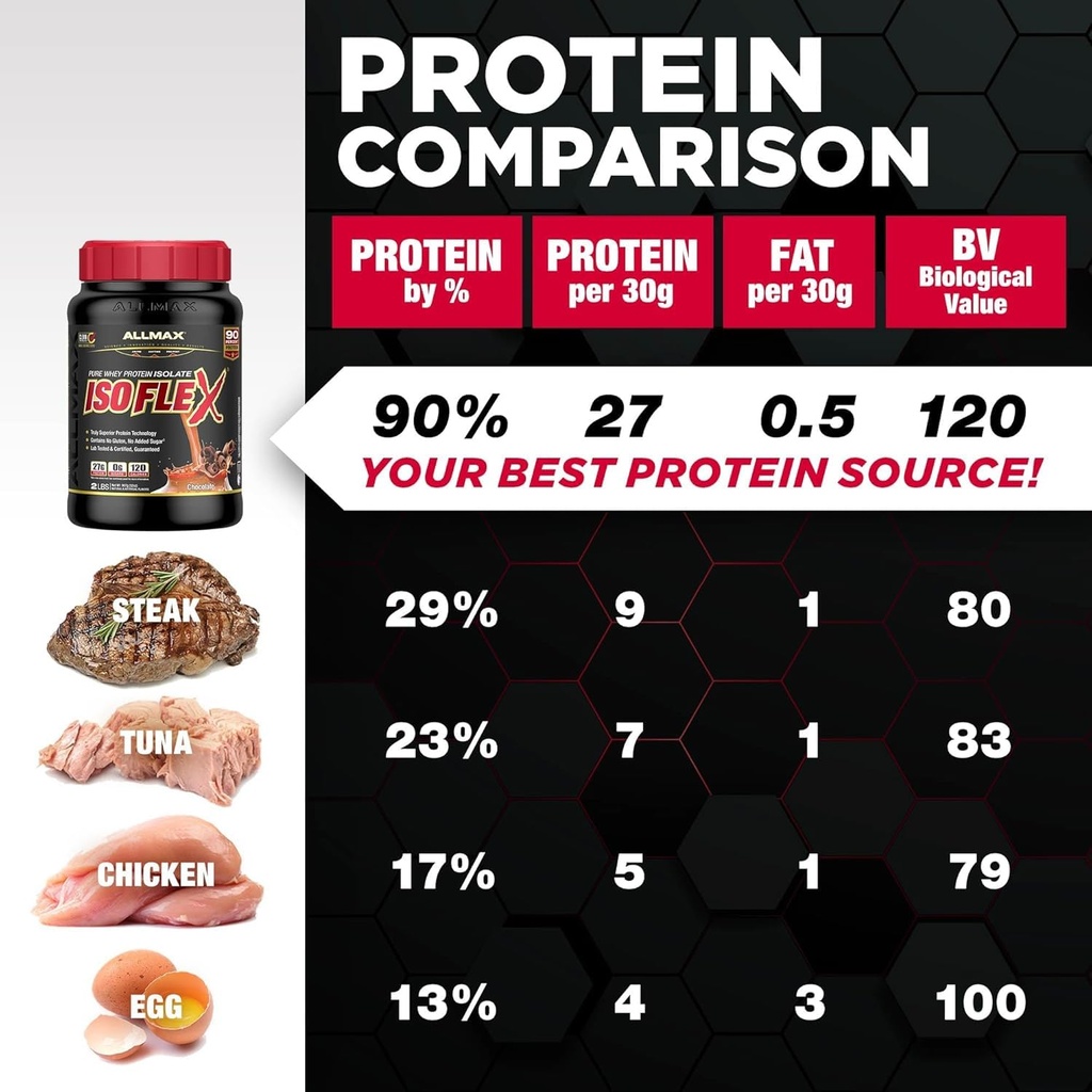 allmax-isoflex-pure-whey-isolate-protein-71NufHTofFL.jpg