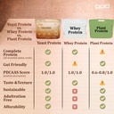 fermented-yeast-milk-protein-powder-tira-61yx3i8ke4L.jpg