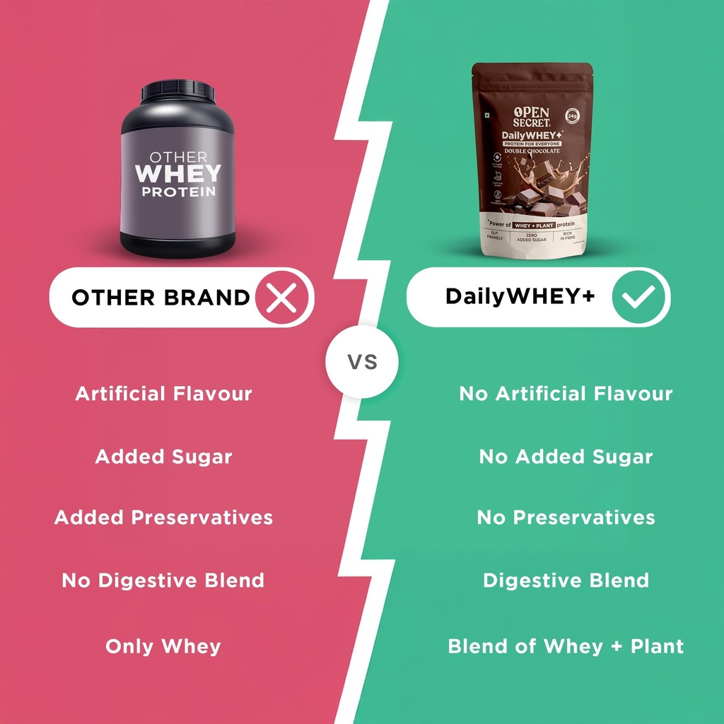 open-secret-whey-protein-powder-24g-prot-71v3pyk5k+L.jpg
