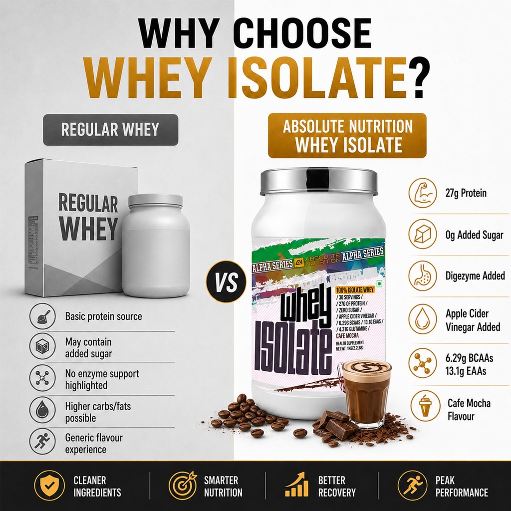 absolute-nutrition-alpha-series-whey-pro-813L8nYJkVL.jpg