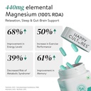 happy-cultures-5x-total-magnesium-glycin-719-uovh2oL.jpg