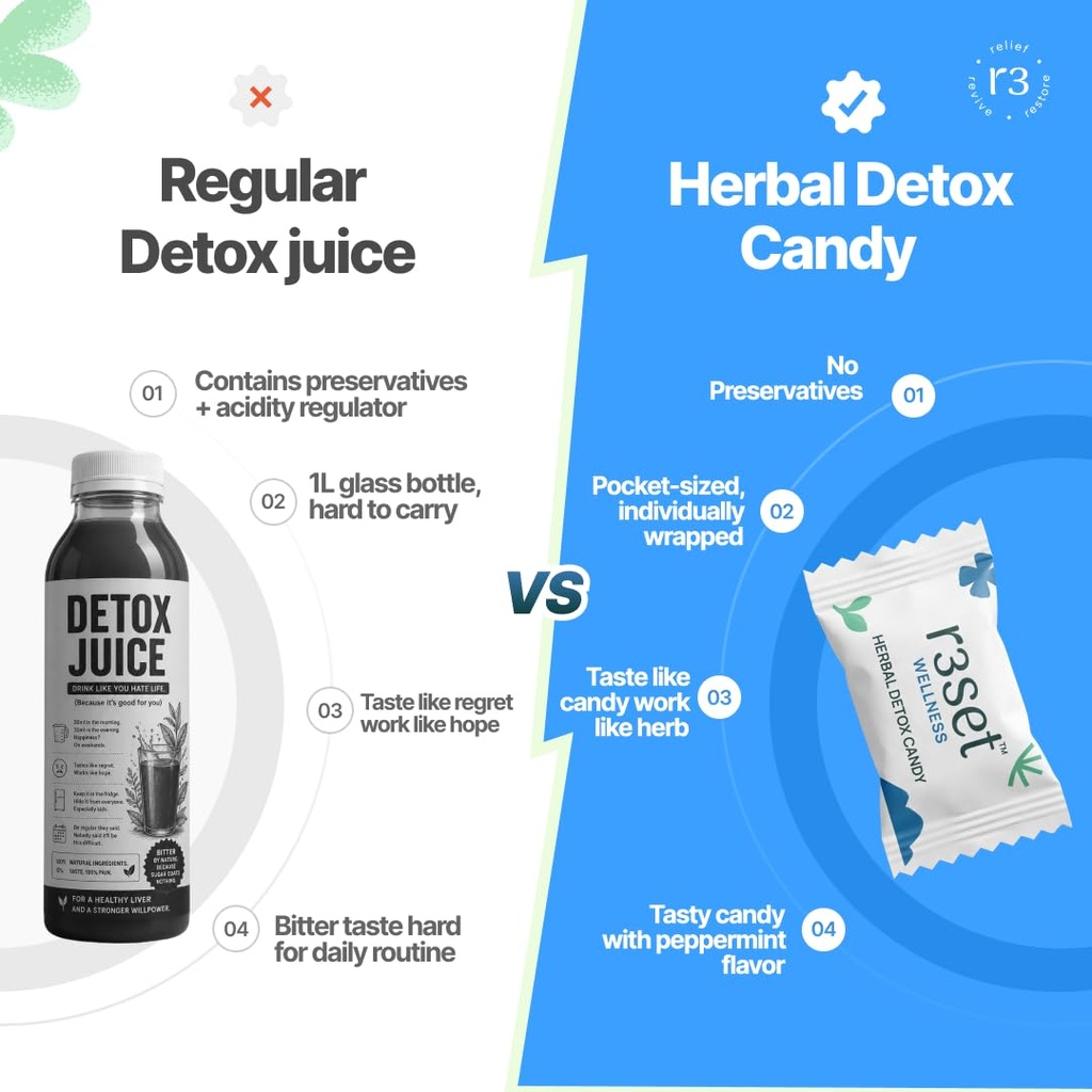 r3set-herbal-liver-detox-candy-for-fatty-61nqWjTbYrL.jpg