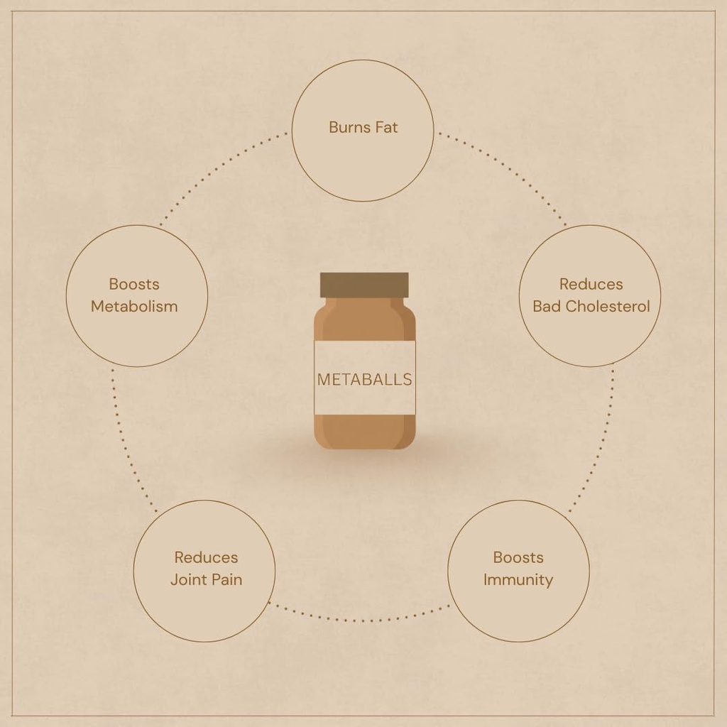 ayurveda-metaballs-ayurvedic-fat-burner--51o-tiVySpL.jpg
