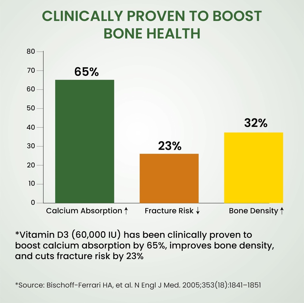 vlado-s-himalayan-organics-vitamin-d3-60-71RSfgUJ6yL.jpg