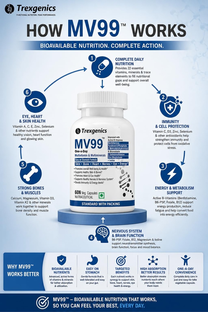 trexgenics-mv99-multivitamin-one-a-day-e-712YQfuh6oL.jpg