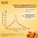 inlife-curcumin-c3-complex-500mg-piperin-815PKyOBiuL.jpg