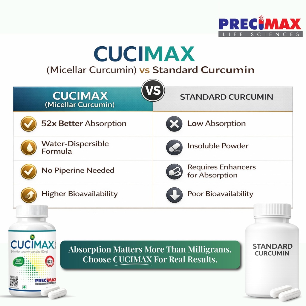 cucimax-micellar-curcumin-capsules-500-m-81NO74uP8SL.jpg