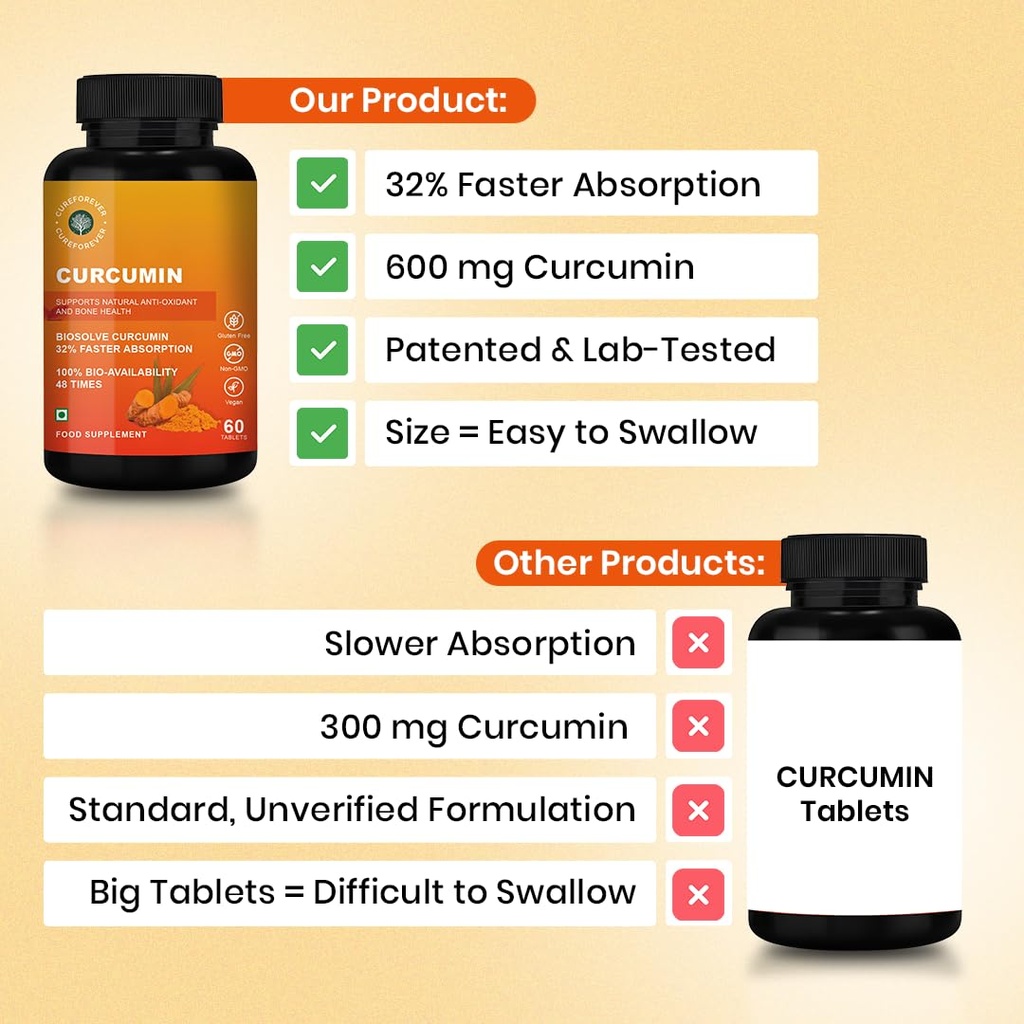 cureforever-turmeric-curcumin-tablets-wi-61D2jR1sAPL.jpg