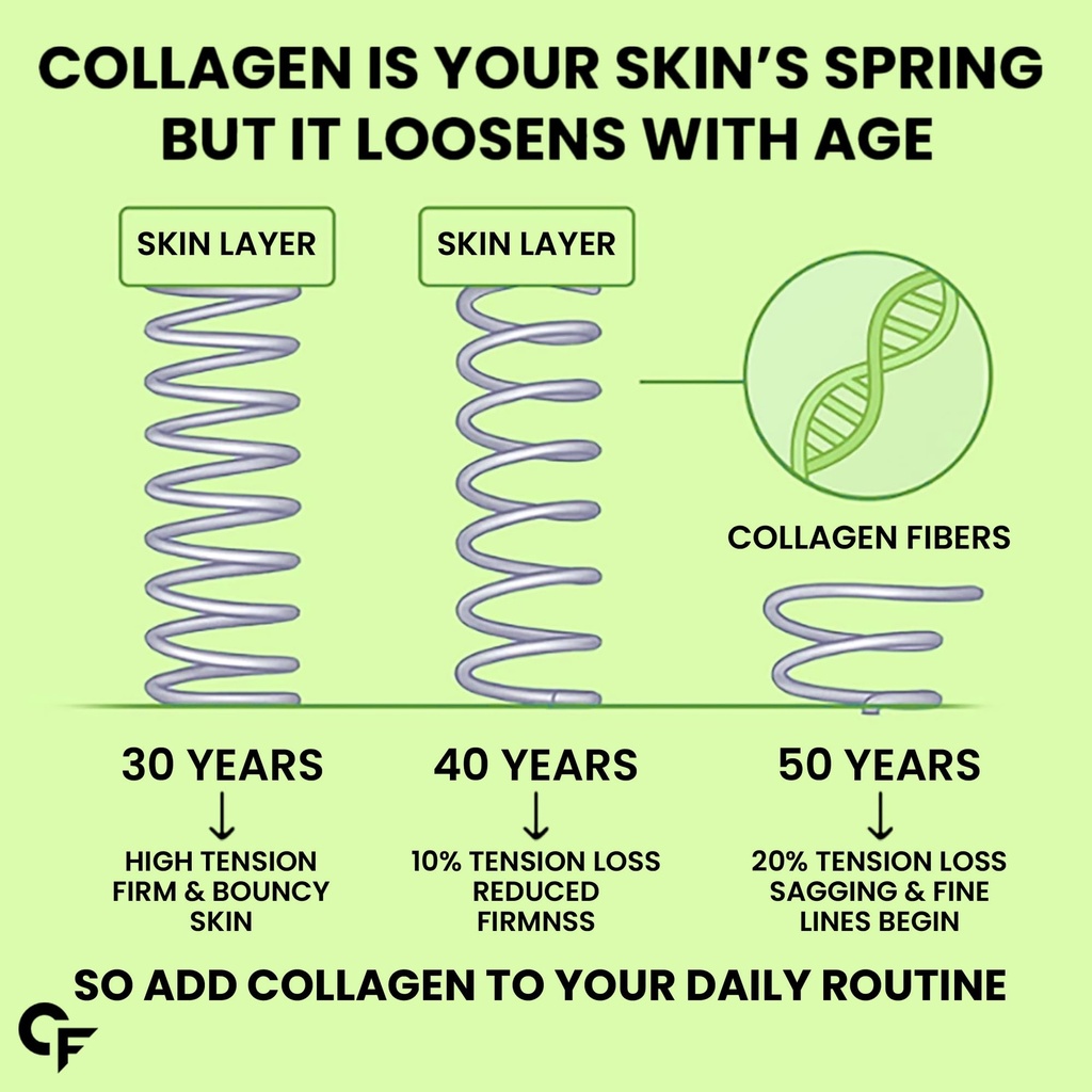 carbamide-forte-marine-collagen-powder-f-71lOaQcwpqL.jpg