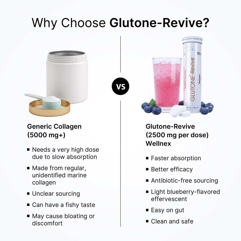 glutone-revive-effervescent-collagen-tab-717iosh21WL.jpg