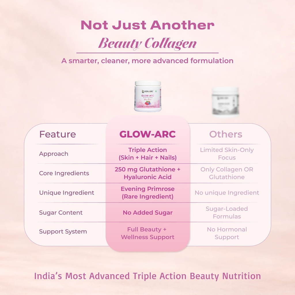 glow-arc-skin-hair-nail-supplement-gluta-713QhLyxnkL.jpg