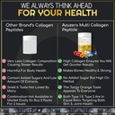wellwith-by-ayuzera-multi-collagen-pepti-71QIN9EVOaL.jpg