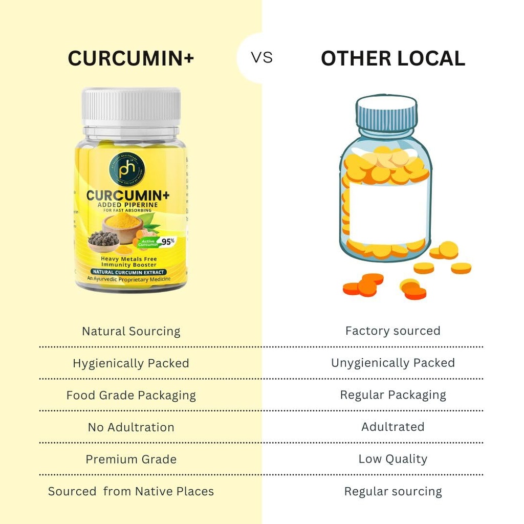 phs-organic-curucumin-tablets-500mg-with-61gRLXP69gL.jpg