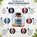 joint-inflammatory-supplement-with-boswe-71+v0O-SmcL.jpg