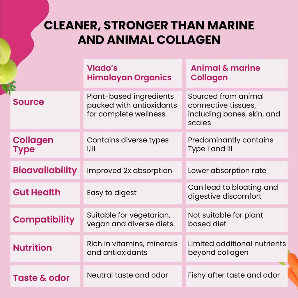 vlado-s-himalayan-organics-veg-collagen--712qu-fwUmL.jpg