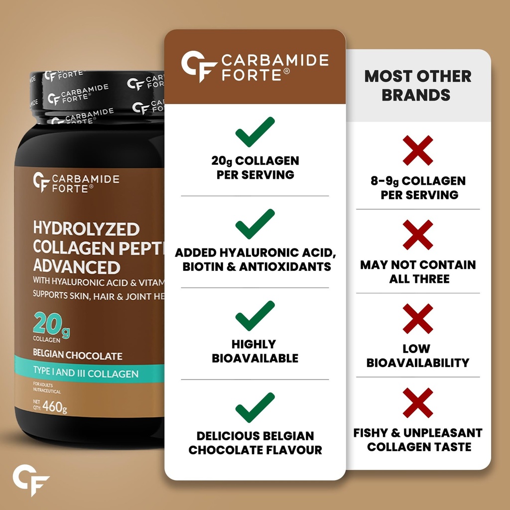 carbamide-forte-collagen-20g-pack-of-2-71wsaUeQ6gL.jpg