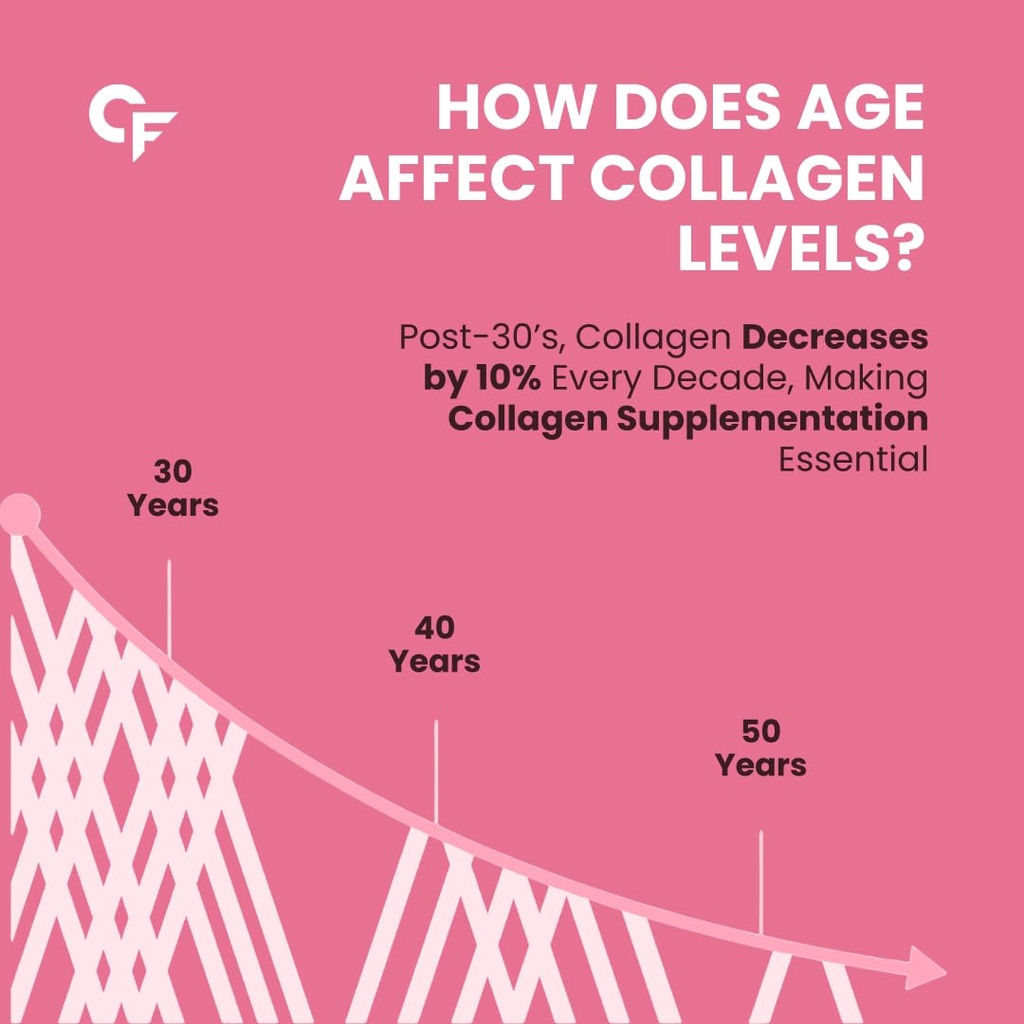 carbamide-forte-collagen-20g-multi-colla-51O4pfMn2BL.jpg