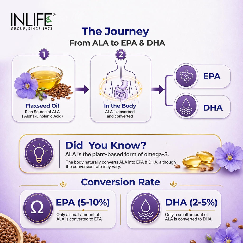 inlife-flaxseed-oil-capsules-1000mg-supp-819cKSuh5fL.jpg