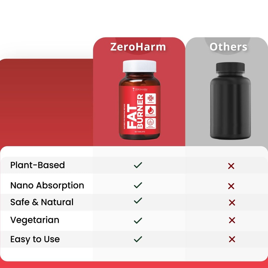 zeroharm-fat-burner-tablets-garcinia-cam-51cq24HNaDL.jpg