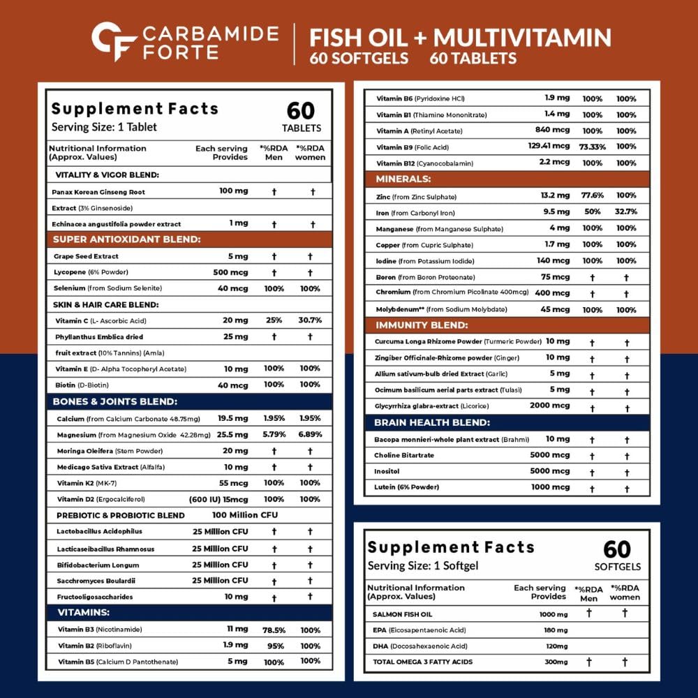 carbamide-forte-multivitamin-tablet-for--71G+XZqrixL.jpg
