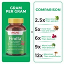 findla-prickly-pear-fruit-extract-capsul-81UM8KHJuCL.jpg