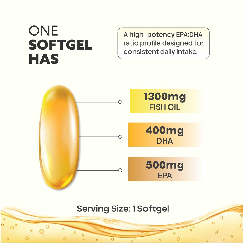 omega-3-fish-oil-capsules-for-men-women--71YlchGxuGL.jpg