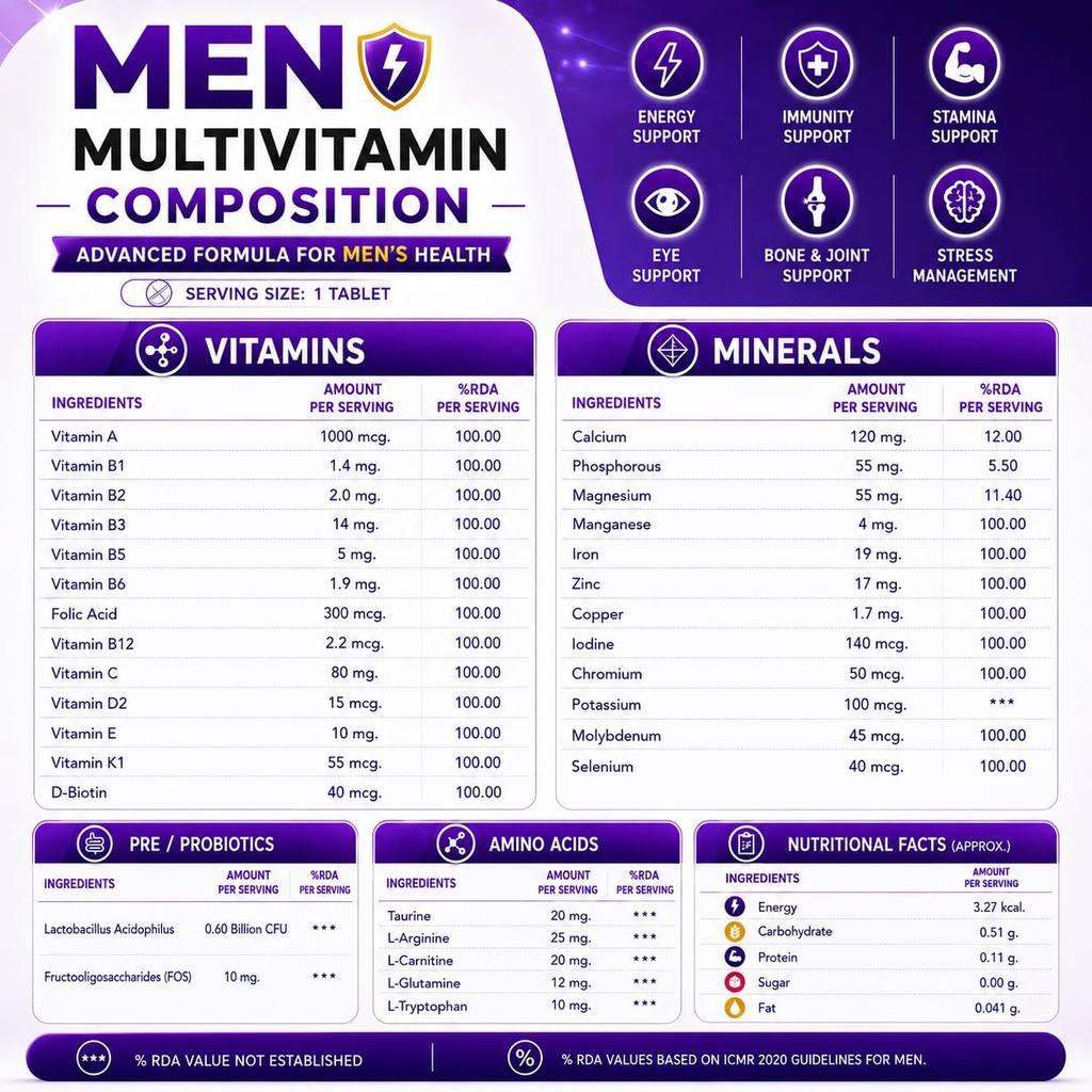 men-s-health-combo-men-multivitamin-tabl-71i591S6R5L.jpg