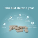 bliss-welness-gut-detox-trikatu-isabgol--510AAE96tNL.jpg