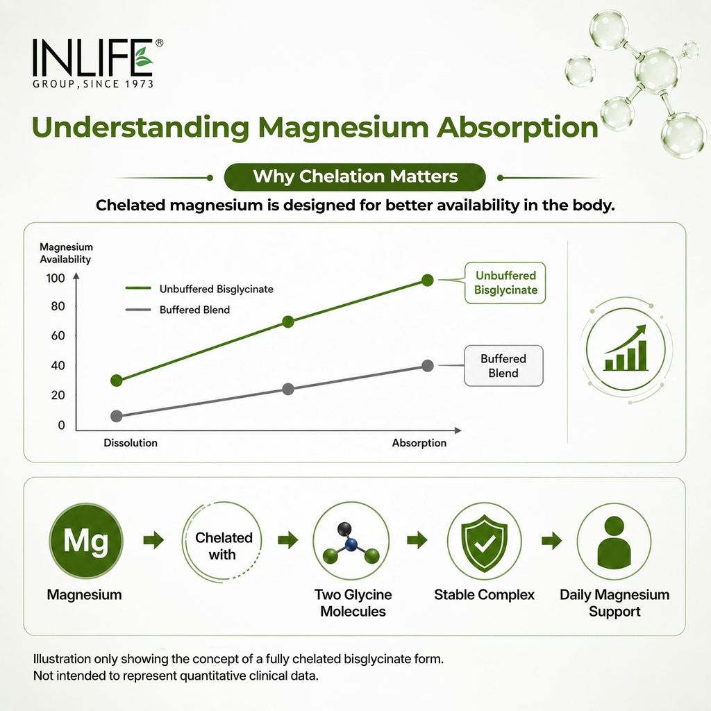 inlife-unbuffered-magnesium-glycinate-20-81hGHm7l6VL.jpg