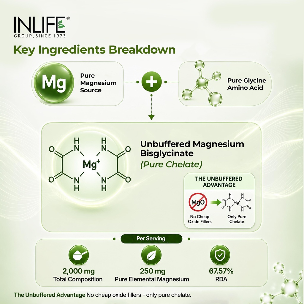 inlife-unbuffered-magnesium-glycinate-20-81g7EcRXQ1L.jpg